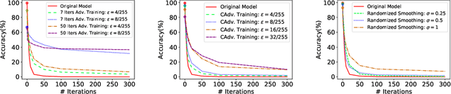 Figure 3 for Defending Against Physically Realizable Attacks on Image Classification