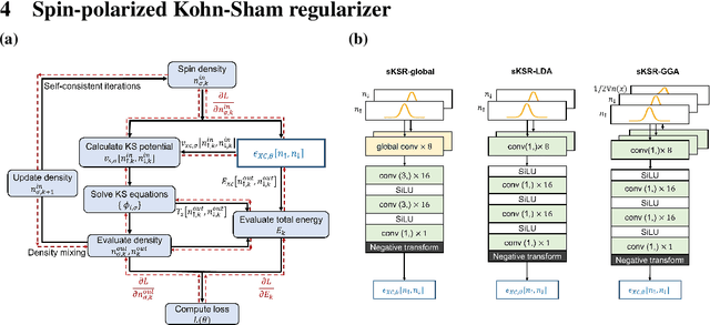Figure 1 for Generalizability of density functionals learned from differentiable programming on weakly correlated spin-polarized systems