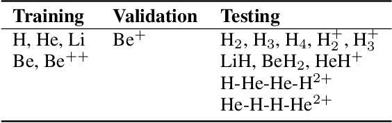 Figure 2 for Generalizability of density functionals learned from differentiable programming on weakly correlated spin-polarized systems