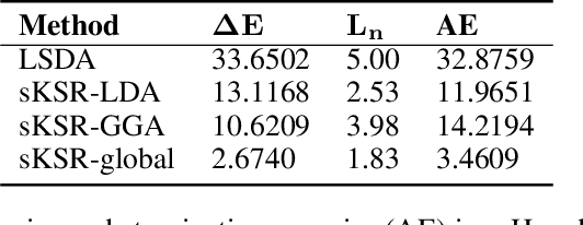 Figure 4 for Generalizability of density functionals learned from differentiable programming on weakly correlated spin-polarized systems