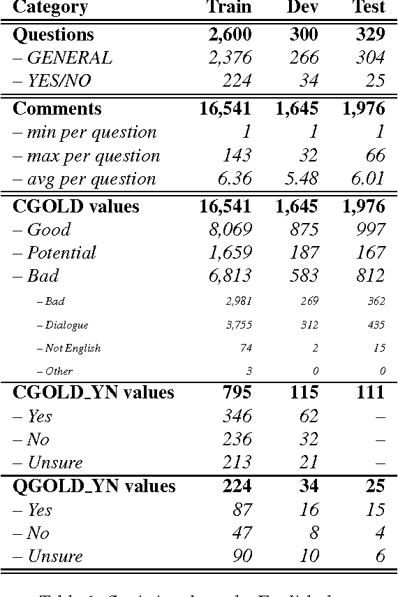 Figure 2 for SemEval-2015 Task 3: Answer Selection in Community Question Answering