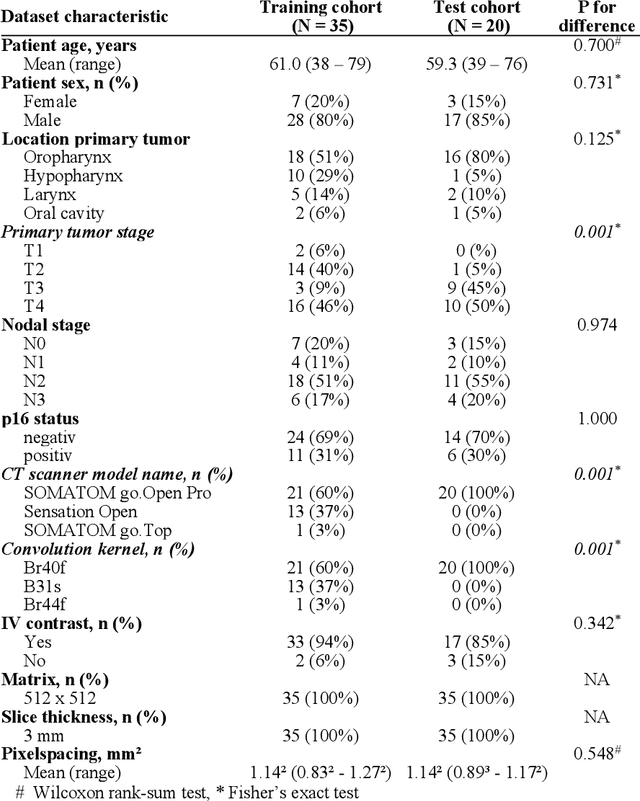 Figure 1 for Deep Learning for automatic head and neck lymph node level delineation