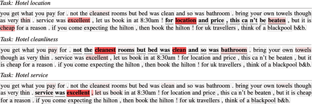 Figure 1 for Attention, please! A Critical Review of Neural Attention Models in Natural Language Processing
