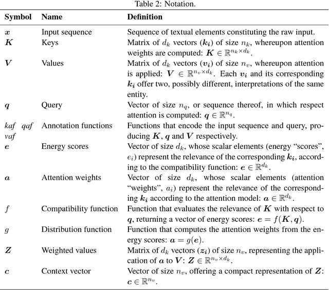 Figure 4 for Attention, please! A Critical Review of Neural Attention Models in Natural Language Processing