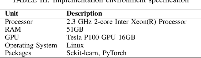 Figure 4 for XG-BoT: An Explainable Deep Graph Neural Network for Botnet Detection and Forensics