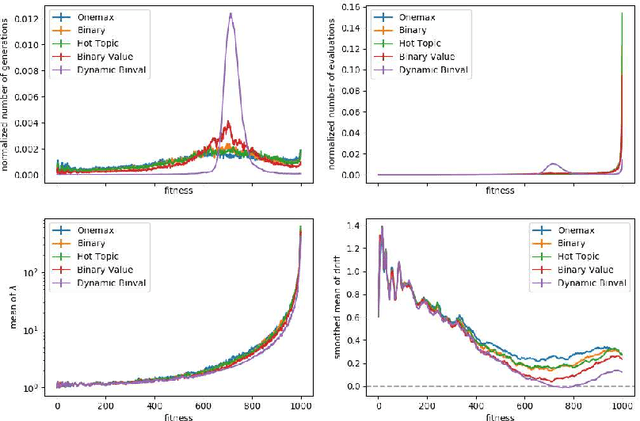 Figure 2 for OneMax is not the Easiest Function for Fitness Improvements