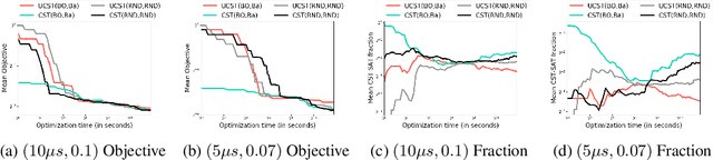 Figure 2 for Automated Machine Learning via ADMM
