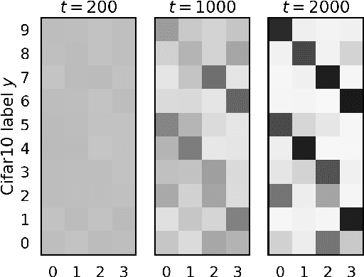 Figure 3 for Federated Mixture of Experts