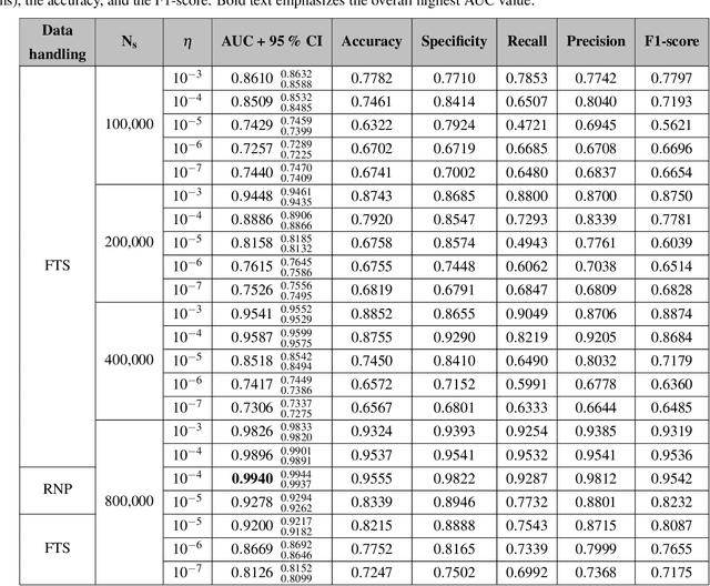 Figure 2 for Is Medical Chest X-ray Data Anonymous?