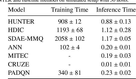 Figure 4 for HUNTER: AI based Holistic Resource Management for Sustainable Cloud Computing