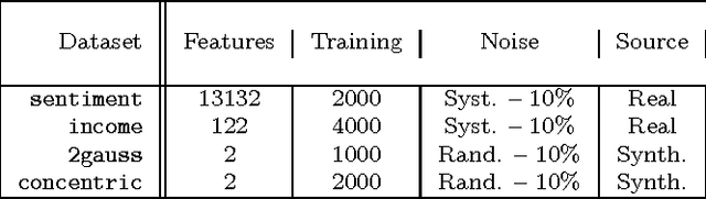 Figure 2 for Debugging Machine Learning Tasks