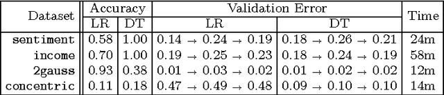 Figure 4 for Debugging Machine Learning Tasks