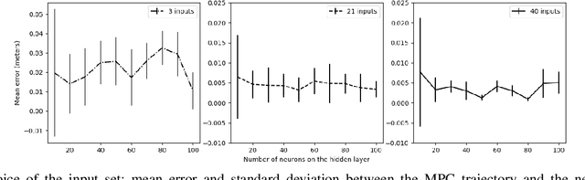Figure 2 for Neural Network Based Model Predictive Control for an Autonomous Vehicle