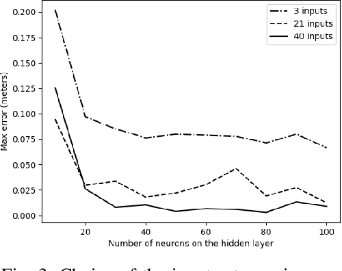 Figure 3 for Neural Network Based Model Predictive Control for an Autonomous Vehicle