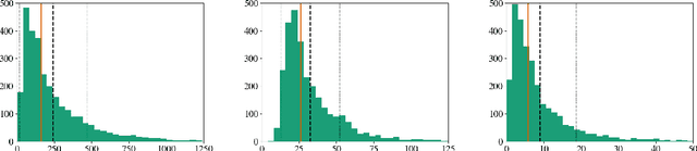Figure 2 for Klexikon: A German Dataset for Joint Summarization and Simplification