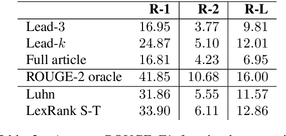 Figure 4 for Klexikon: A German Dataset for Joint Summarization and Simplification