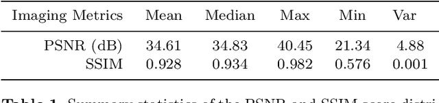 Figure 2 for Deblending galaxy superpositions with branched generative adversarial networks