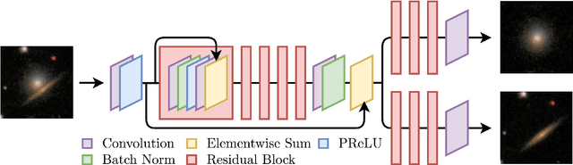 Figure 1 for Deblending galaxy superpositions with branched generative adversarial networks