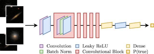 Figure 3 for Deblending galaxy superpositions with branched generative adversarial networks