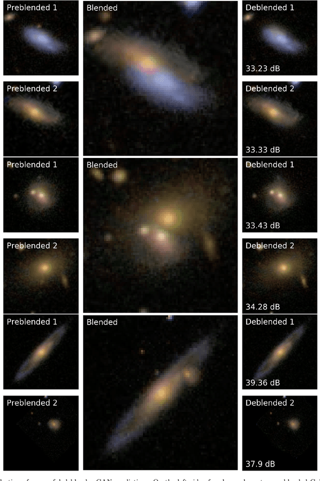 Figure 4 for Deblending galaxy superpositions with branched generative adversarial networks