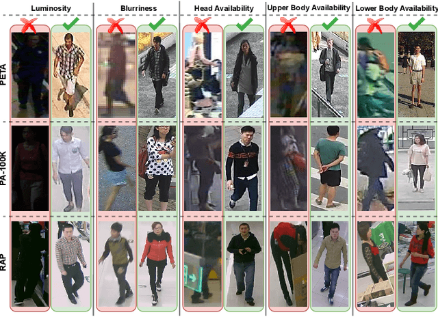 Figure 2 for Is Gender "In-the-Wild" Inference Really a Solved Problem?