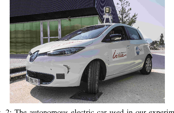 Figure 2 for Personal space of autonomous car's passengers sitting in the driver's seat