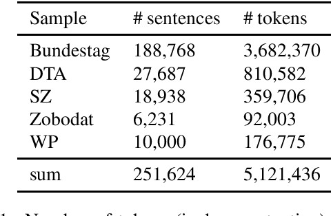 Figure 1 for I still have Time: Extending HeidelTime for German Texts