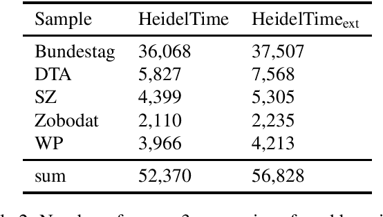 Figure 2 for I still have Time: Extending HeidelTime for German Texts