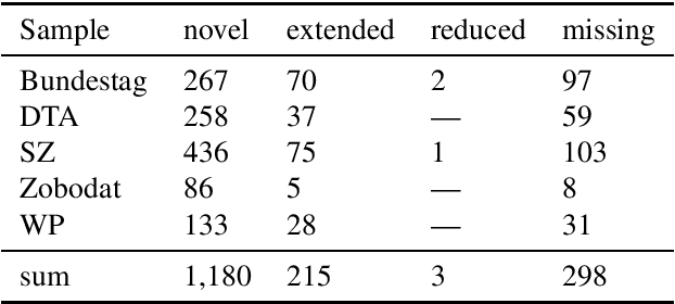 Figure 3 for I still have Time: Extending HeidelTime for German Texts