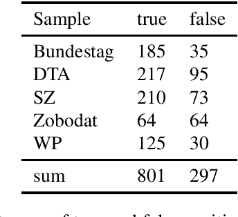 Figure 4 for I still have Time: Extending HeidelTime for German Texts
