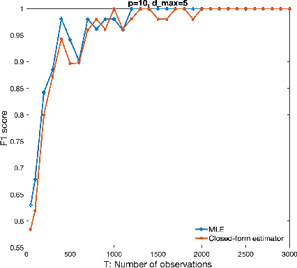 Figure 1 for On the Consistency of Maximum Likelihood Estimators for Causal Network Identification