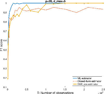 Figure 2 for On the Consistency of Maximum Likelihood Estimators for Causal Network Identification