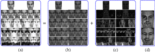 Figure 3 for Truncated Cauchy Non-negative Matrix Factorization