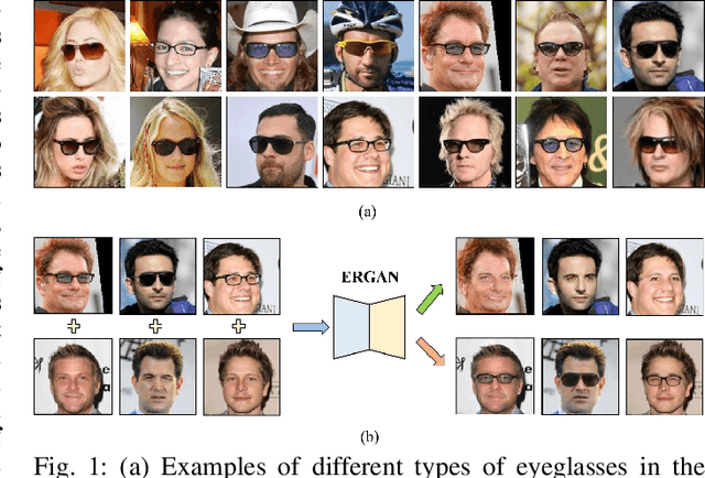 Figure 1 for Unsupervised Eyeglasses Removal in the Wild