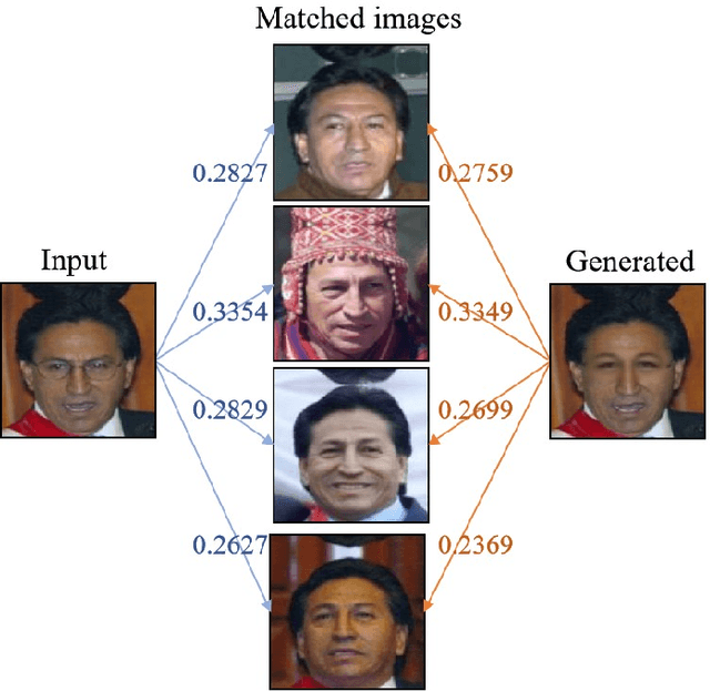 Figure 2 for Unsupervised Eyeglasses Removal in the Wild