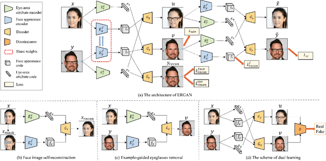 Figure 4 for Unsupervised Eyeglasses Removal in the Wild