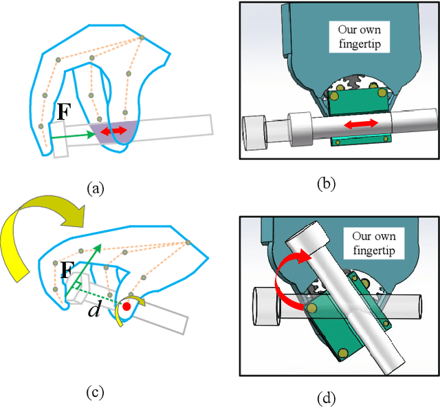 Figure 2 for Assembly of randomly placed parts realized by using only one robot arm with a general parallel-jaw gripper