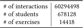 Figure 2 for SAINT+: Integrating Temporal Features for EdNet Correctness Prediction