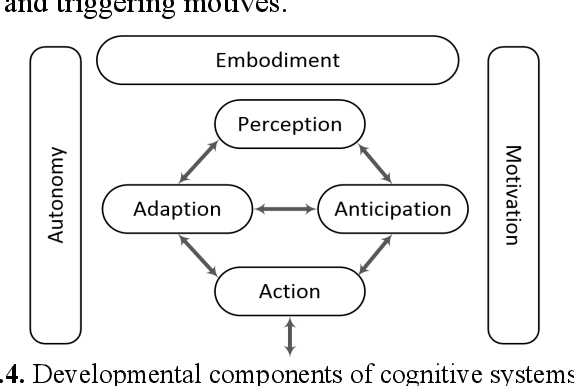Figure 4 for Autonomy and Unmanned Vehicles Augmented Reactive Mission-Motion Planning Architecture for Autonomous Vehicles