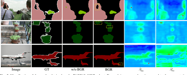 Figure 3 for Boundary-aware Graph Reasoning for Semantic Segmentation