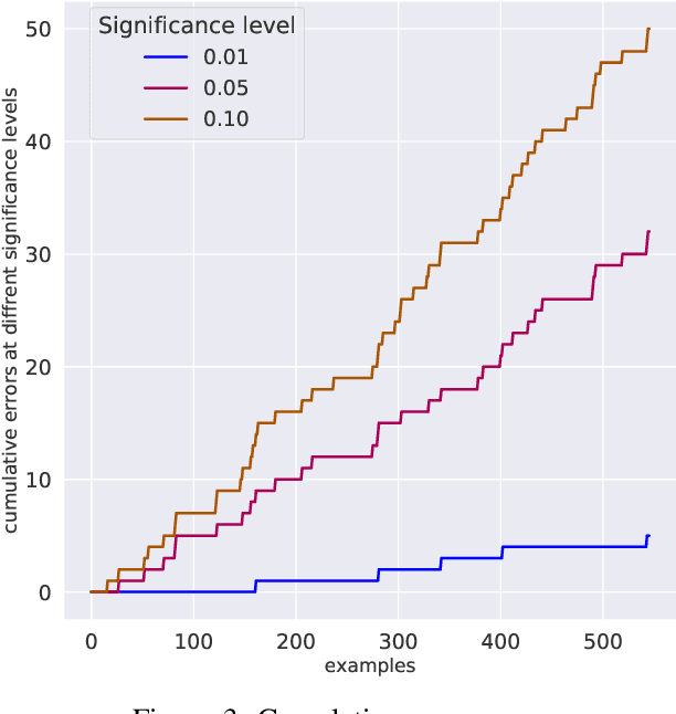 Figure 3 for Trusted Confidence Bounds for Learning Enabled Cyber-Physical Systems