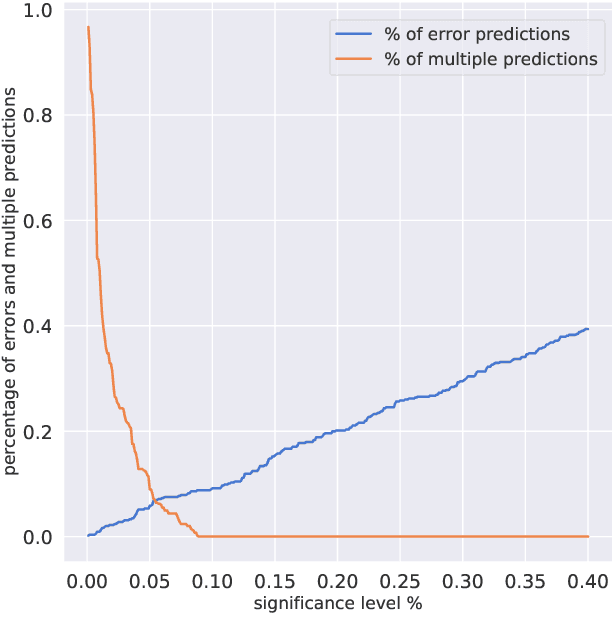 Figure 4 for Trusted Confidence Bounds for Learning Enabled Cyber-Physical Systems