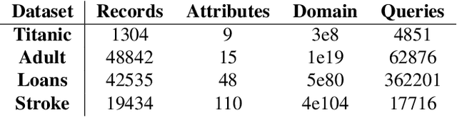 Figure 2 for Graphical-model based estimation and inference for differential privacy