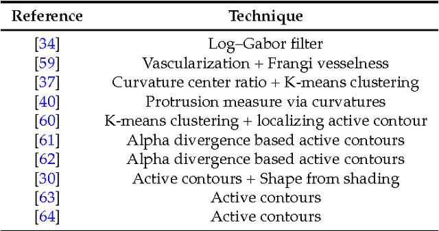 Figure 4 for Polyp Detection and Segmentation from Video Capsule Endoscopy: A Review