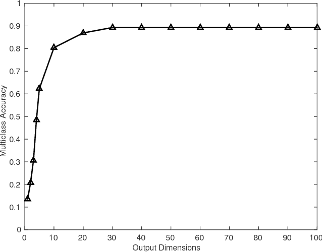 Figure 4 for ViTac: Feature Sharing between Vision and Tactile Sensing for Cloth Texture Recognition