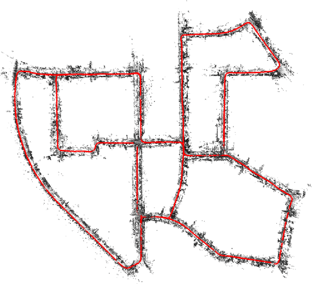 Figure 1 for Fast Direct Stereo Visual SLAM