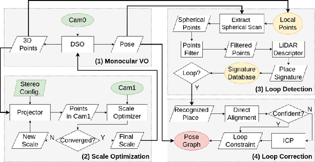 Figure 3 for Fast Direct Stereo Visual SLAM
