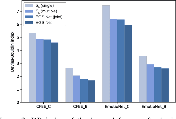 Figure 3 for When Facial Expression Recognition Meets Few-Shot Learning: A Joint and Alternate Learning Framework