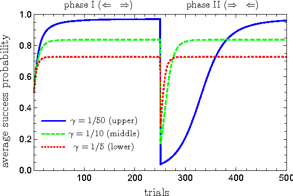Figure 1 for Meta-learning within Projective Simulation
