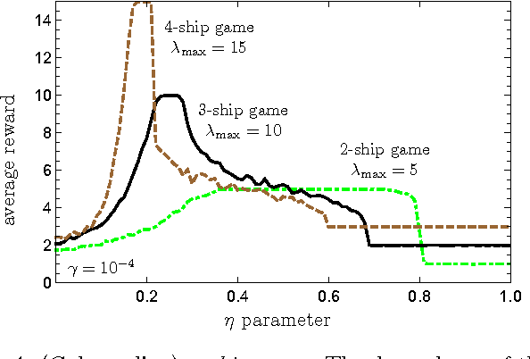 Figure 4 for Meta-learning within Projective Simulation